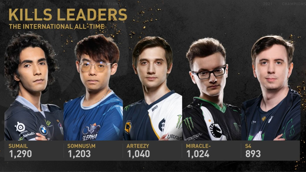 Magkapatid na YawaR at SumaiL maglalaglagan sa TI10 Main Event The International All-Time Kill Leaders