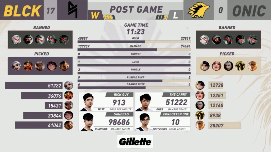 MPL PH Season 8 Grand Finals Live Scores: ONIC Philippines vs Blacklist International