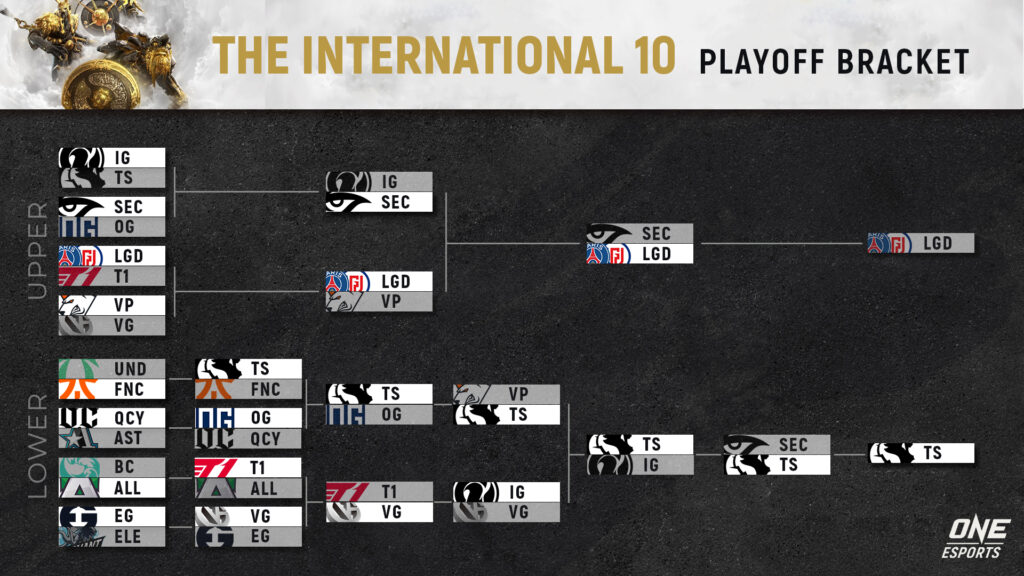 Dota 2 Ti10 Schedule Results Format Prize Pool At Saan Mapapanood