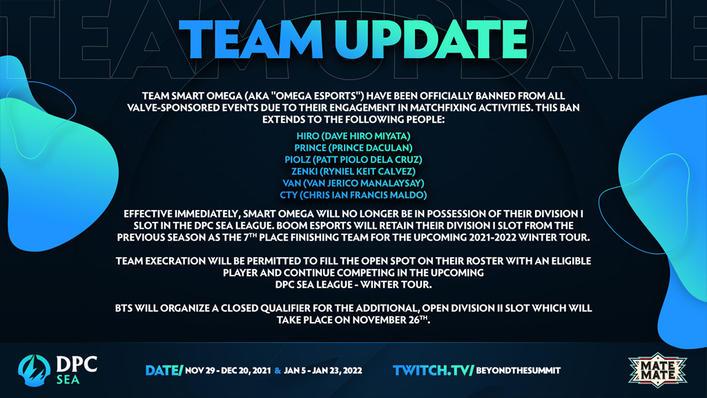 Dota 2 team ng Omega Esports banned na dahil sa matchfixing Dota 2 team ng Omega Esports na-ban dahil sa matchfixing