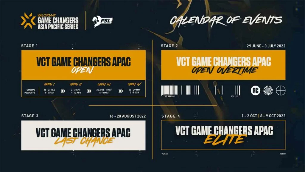 VCT Game Changers APAC 2022 Series Buong schedule at listahan ng