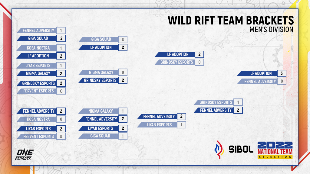 LF Adoption wagi sa SIBOL National Team Selection Wild Rift Men's Division LF Adoption wagi sa SIBOL National Team Selection Wild Rift Men's Division