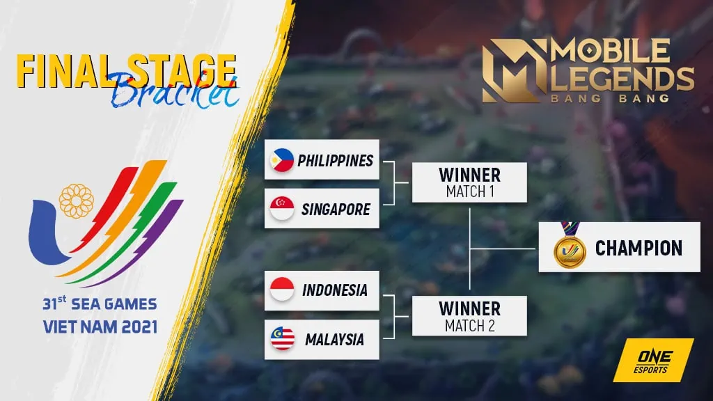 31st SEA Games MLBB: Schedule, resulta, format, at saan mapapanood 31st SEA Games MLBB: Schedule, resulta, format, at saan mapapanood