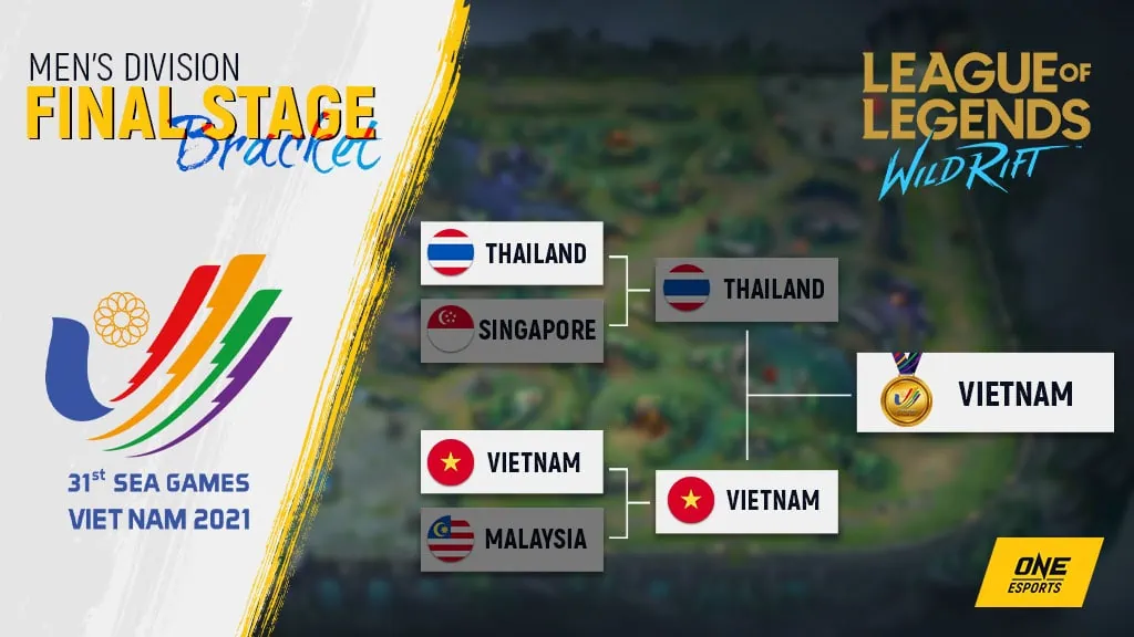 31st SEA Games Wild Rift Men's Division: Schedule, resulta, format, at saan mapapanood 31st SEA Games Wild Rift Men's Division: Schedule, resulta, format, at saan mapapanood