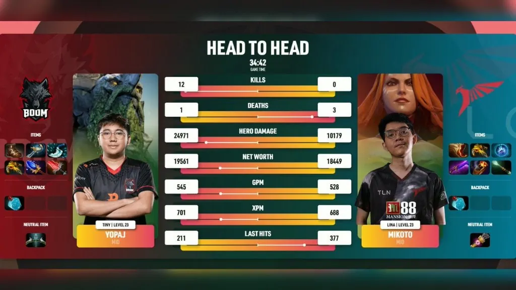 BOOM Esports nagbalik sa tuktok ng SEA, dumikit sa TI11 direct invite