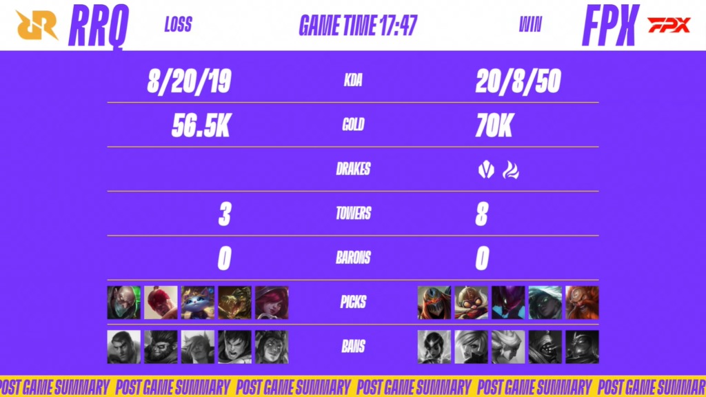 RRQ PH nagtapos sa Top 8 sa Wild Rift Icons 2022, nilaglag ng FPX
