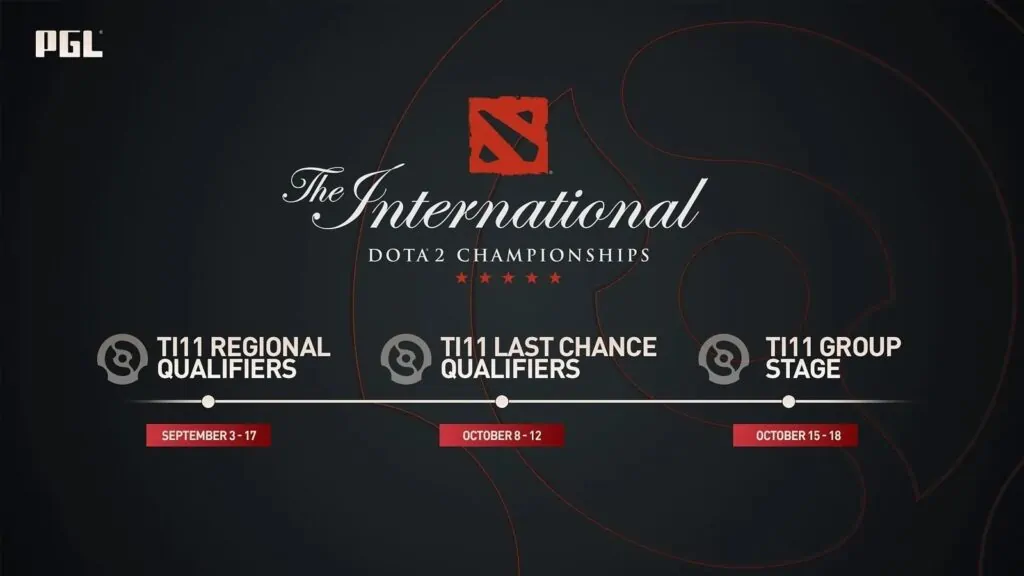 Lahat ng koponan na lalahok sa TI11 Last Chance Qualifier