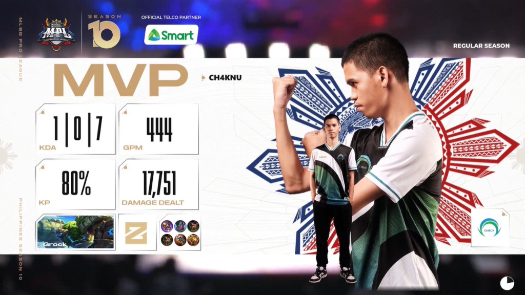 Ch4knu dinala ang OMG sa MPL PH S10 playoffs; NXPE lalong nanganib na malaglag