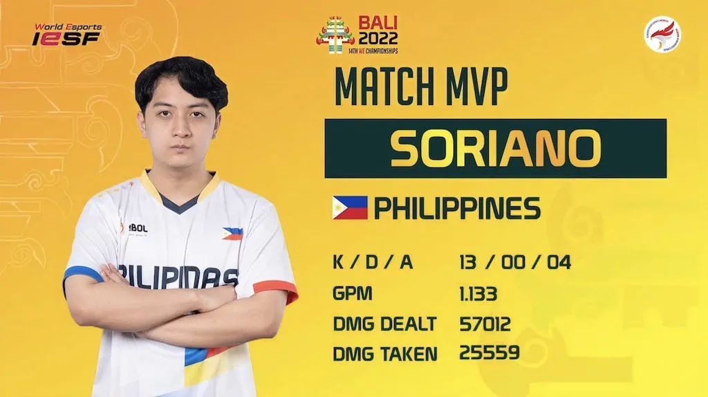 Soriano pumukol ng 22/0/11 total KDA, tinulungan ang SIBOL MLBB burahin ang Slovenia sa IESF 14th WEC MLBB Final Stage