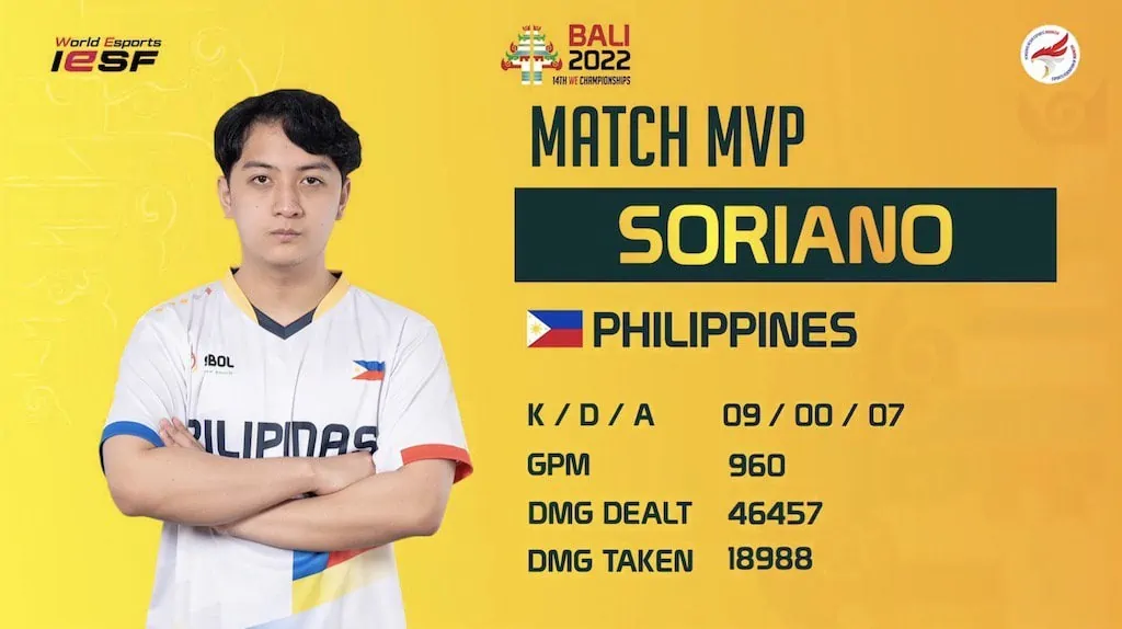 Soriano pumukol ng 22/0/11 total KDA, tinulungan ang SIBOL MLBB burahin ang Slovenia sa IESF 14th WEC MLBB Final Stage