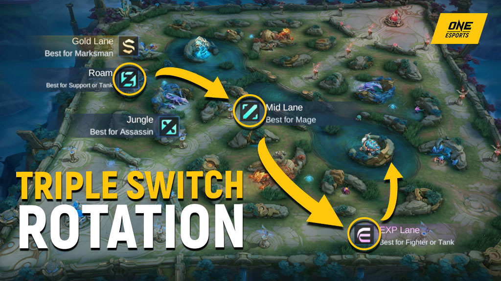 '3 Switch' Rotation sa MLBB para magkaroon ng 4 heroes na Level 4 bago pa mag Turtle 1 Ang meta rotation para apat na Level 4 heroes sa Turtle!